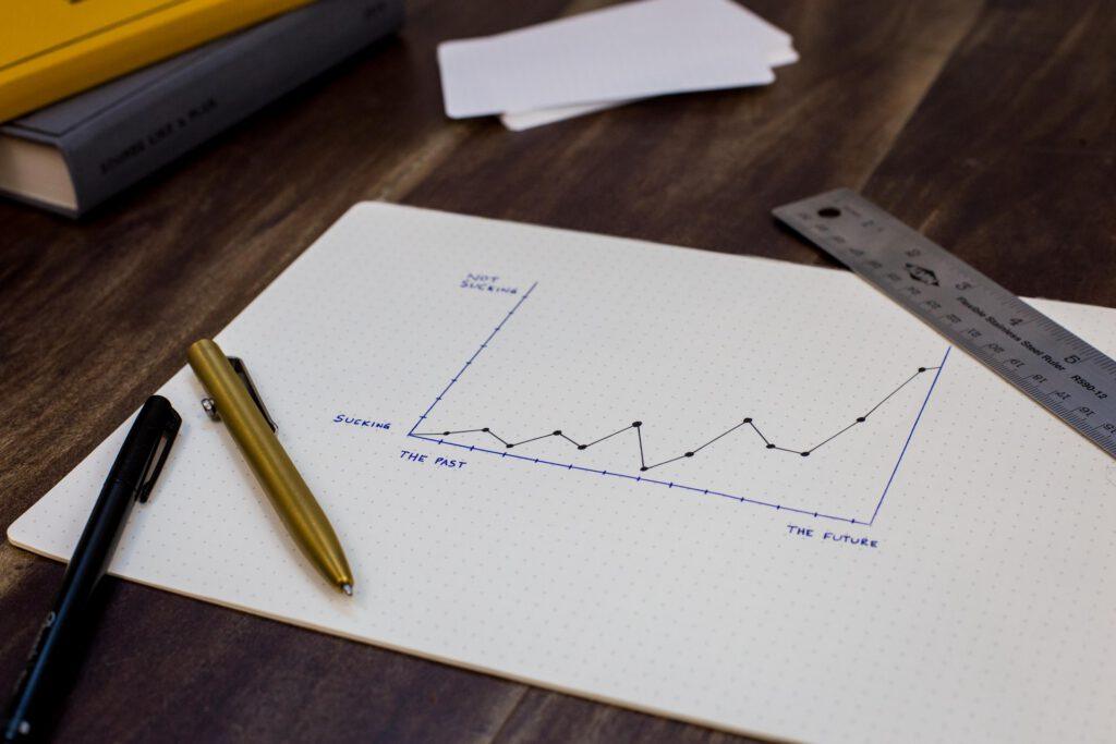 Notebook with a graph showing what makes up the most profit.
